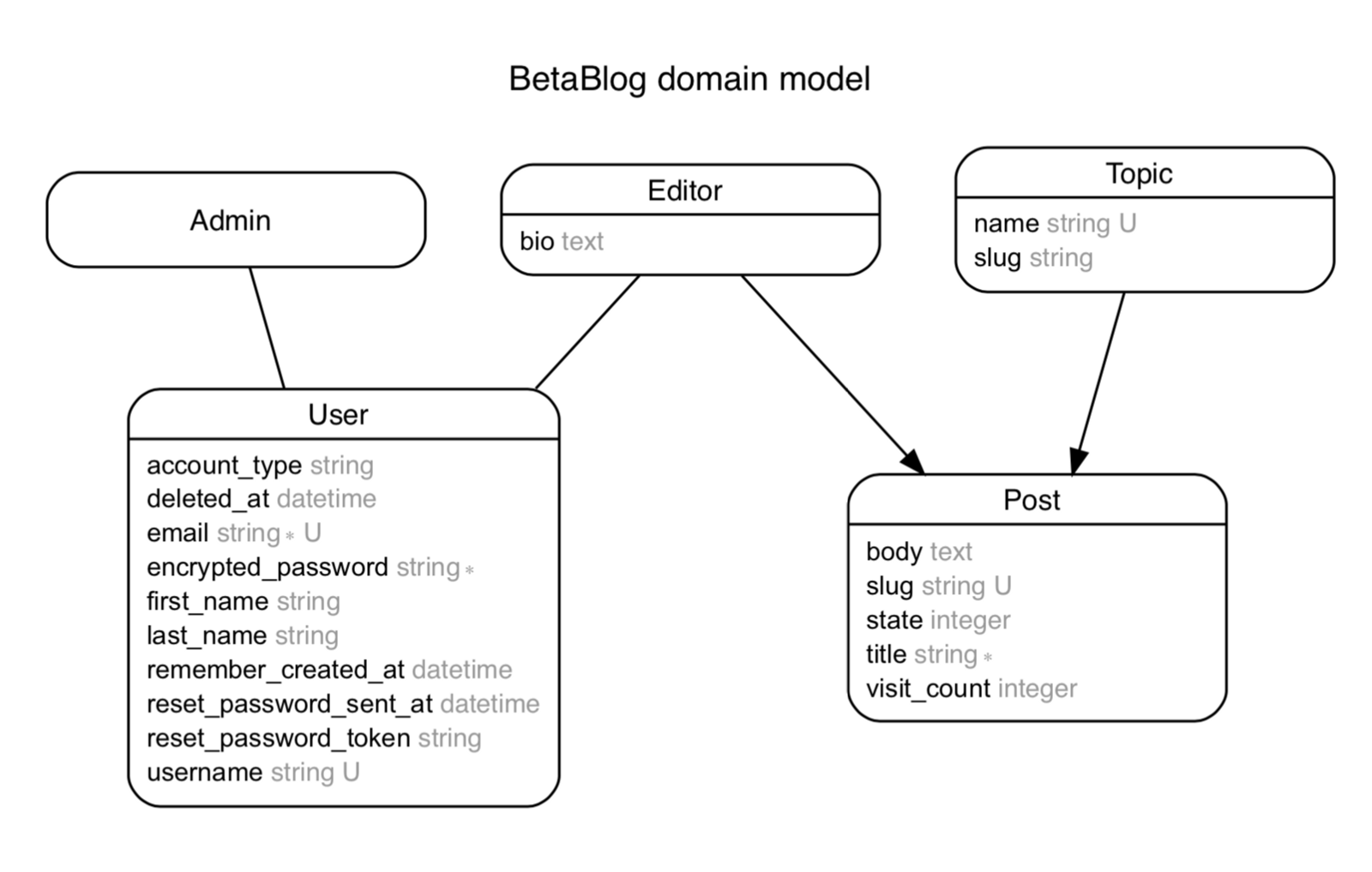 Useful Gems For Developing Ror Application Loserkid